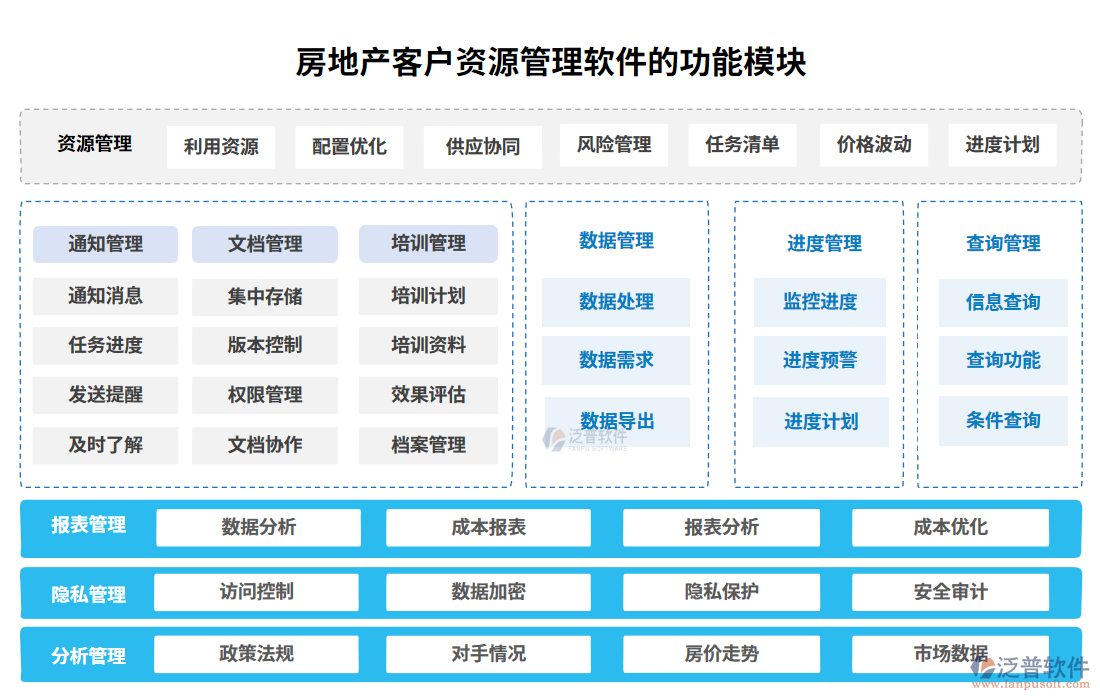 房地產(chǎn)客戶(hù)資源管理軟件功能模塊