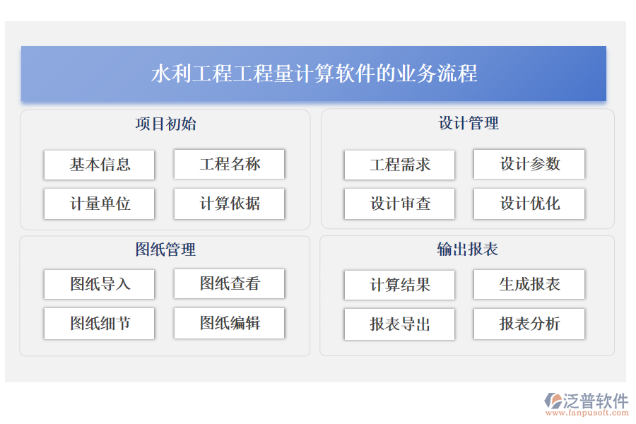水利工程工程量計(jì)算軟件