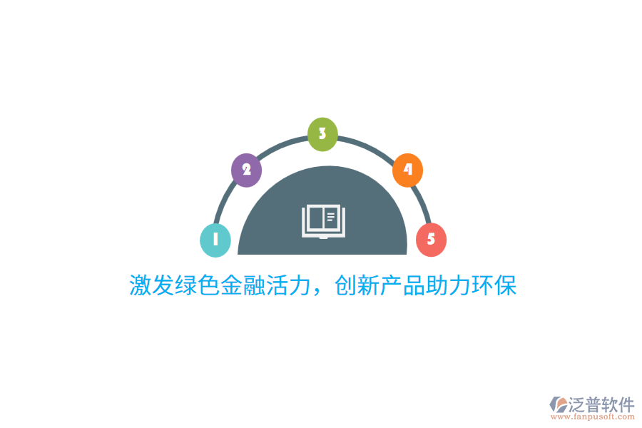 激發(fā)綠色金融活力，創(chuàng)新產(chǎn)品助力環(huán)保