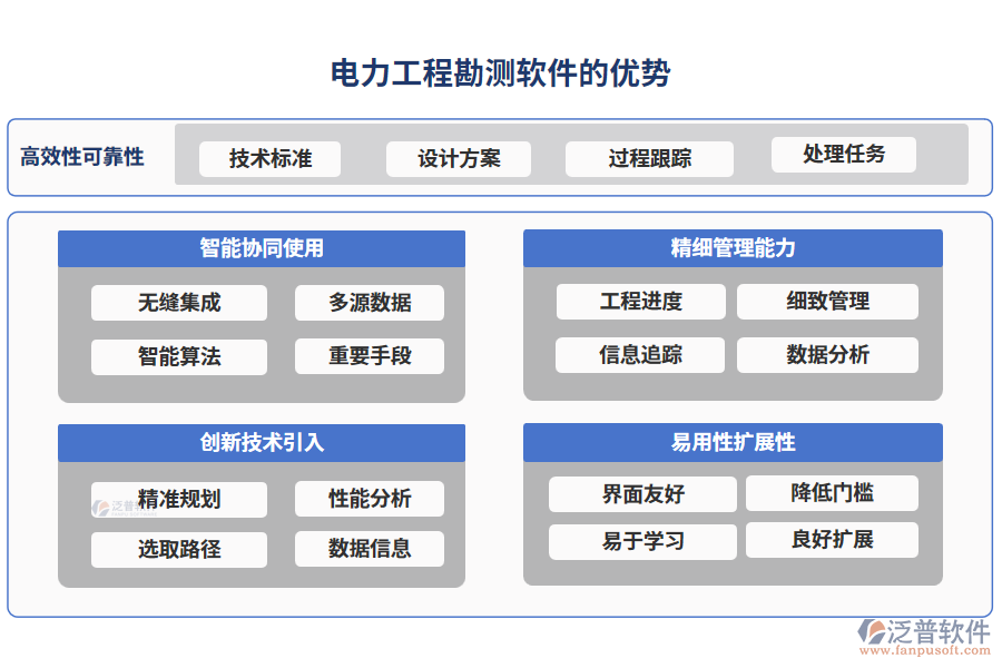 電力工程勘測軟件的優(yōu)勢(shì)