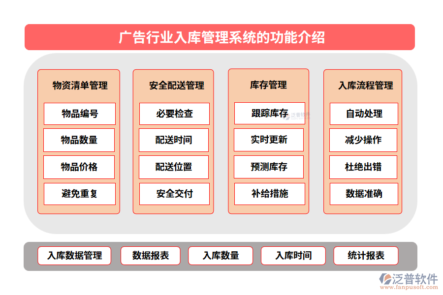 廣告行業(yè)入庫(kù)管理系統(tǒng)的功能介紹