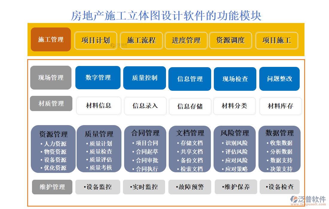 房地產施工立體圖設計軟件的功能模塊