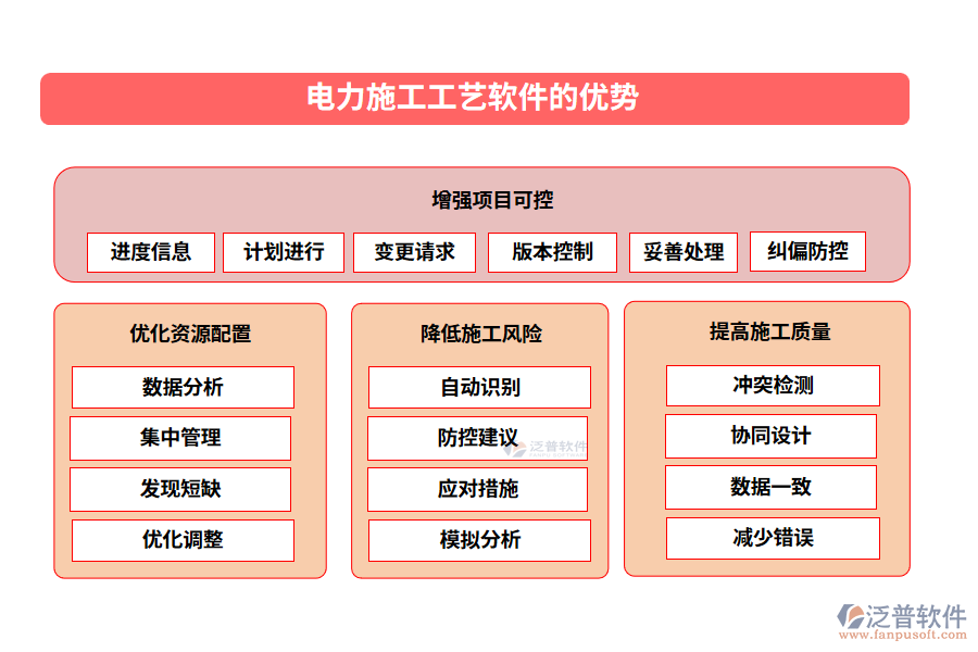 電力施工工藝軟件的優(yōu)勢(shì)