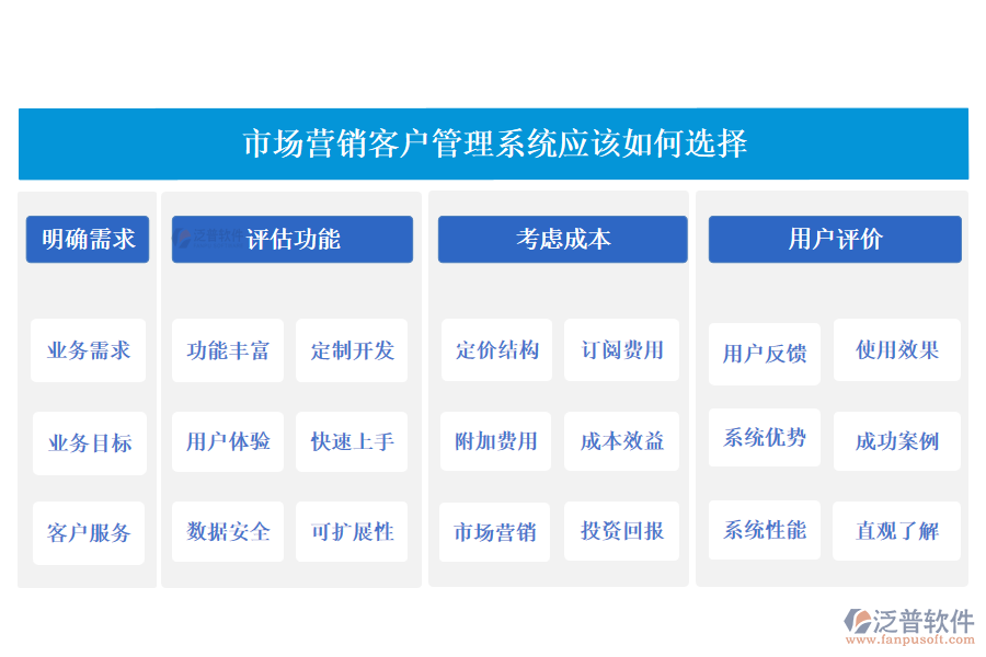 泛普市場營銷客戶管理系統(tǒng)應該如何選擇