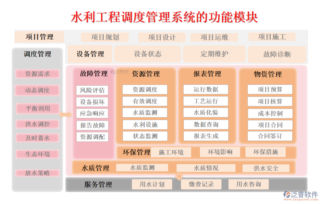 水利工程調度管理系統(tǒng)