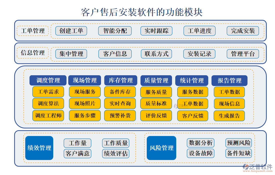 <a href=http://www.theonlineadagency.com/custom/ target=_blank class=infotextkey>客戶管理</a>