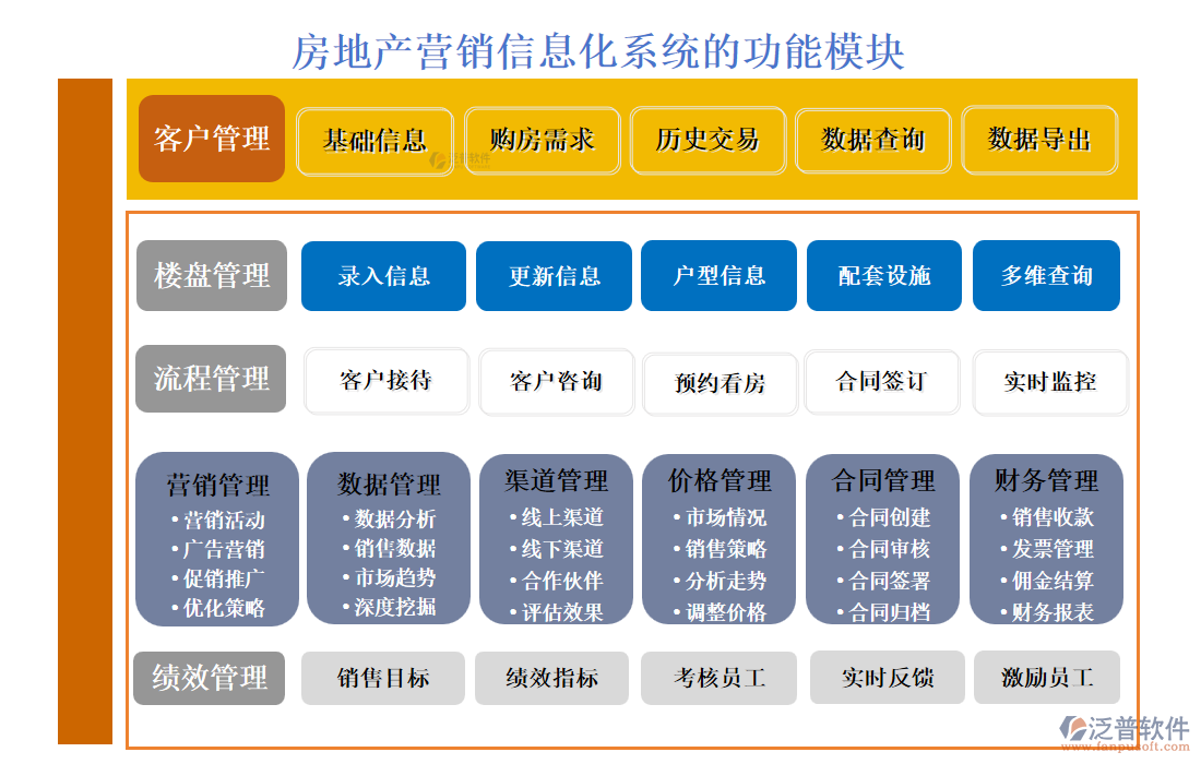 房地產(chǎn)營(yíng)銷信息化系統(tǒng).png