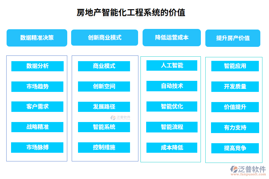 房地產(chǎn)智能化工程系統(tǒng)的價(jià)值