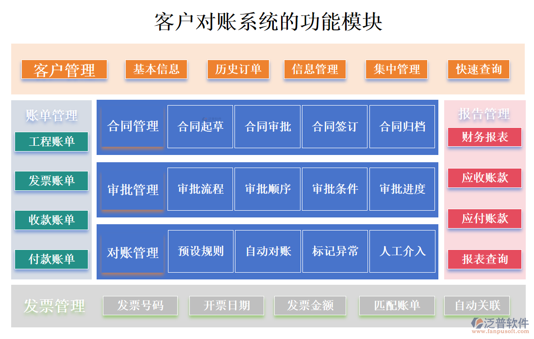 <a href=http://www.theonlineadagency.com/custom/ target=_blank class=infotextkey>客戶管理</a>