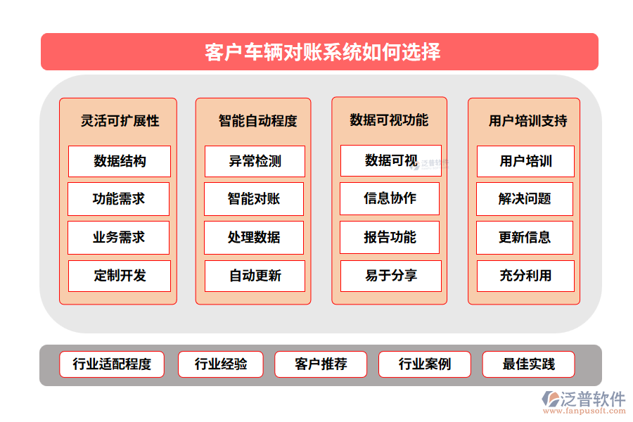 客戶車輛對賬系統如何選擇