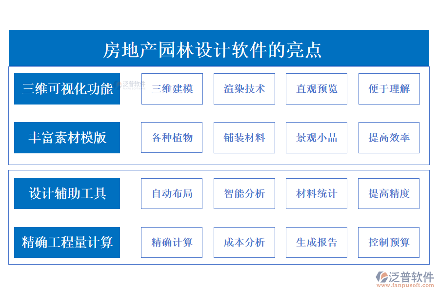 房地產園林設計軟件的亮點.png