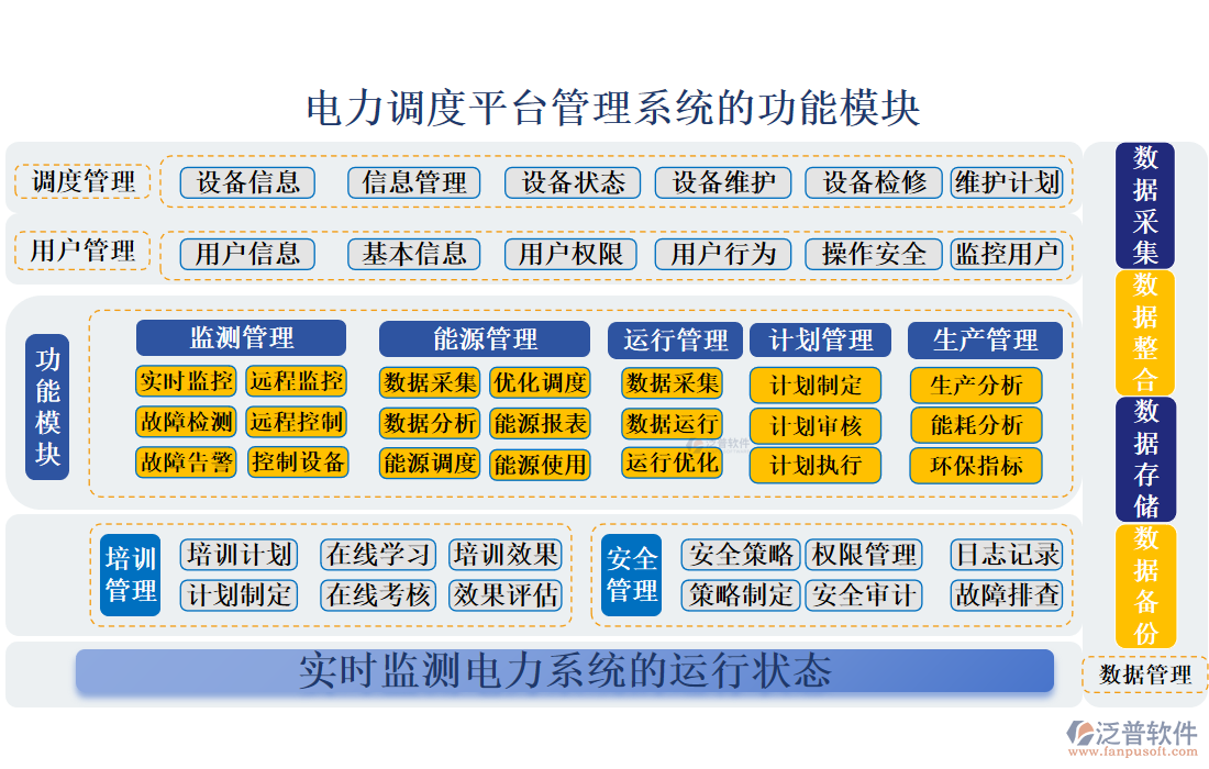 電力調(diào)度平臺管理系統(tǒng)的功能模塊