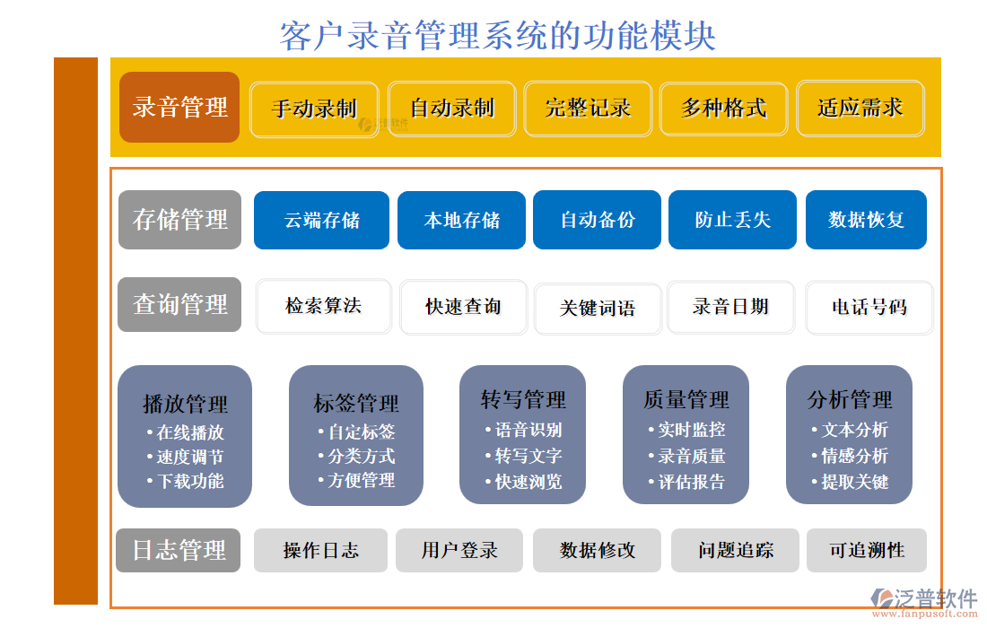 <a href=http://www.theonlineadagency.com/custom/ target=_blank class=infotextkey>客戶管理</a>