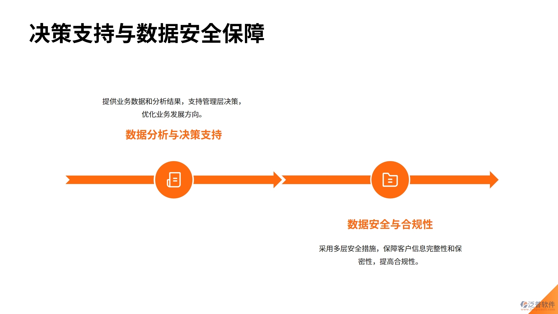 貸款行業(yè)客戶(hù)信息管理