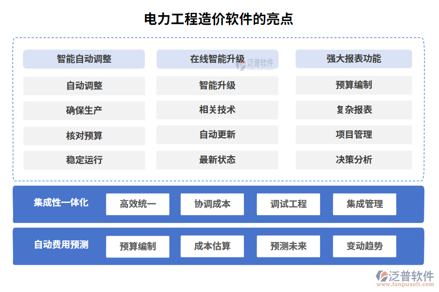 電力工程造價軟件的亮點