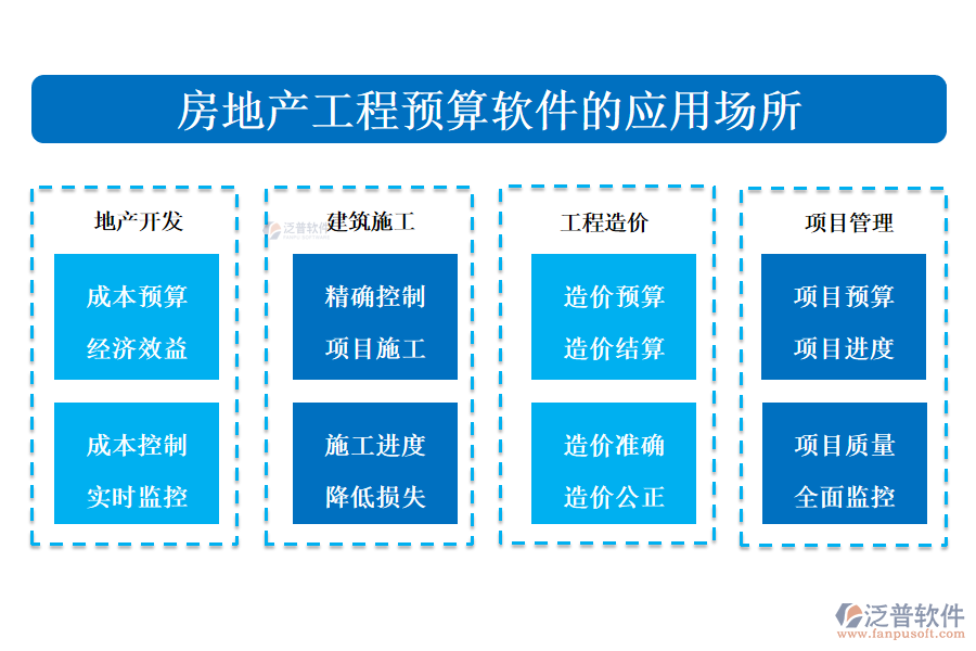 房地產(chǎn)工程預算軟件的應(yīng)用場所