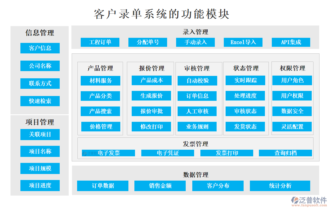 <a href=http://www.theonlineadagency.com/custom/ target=_blank class=infotextkey>客戶管理</a>