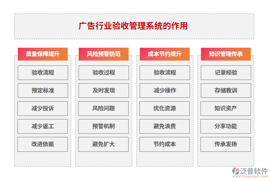 廣告行業(yè)驗收管理系統的作用