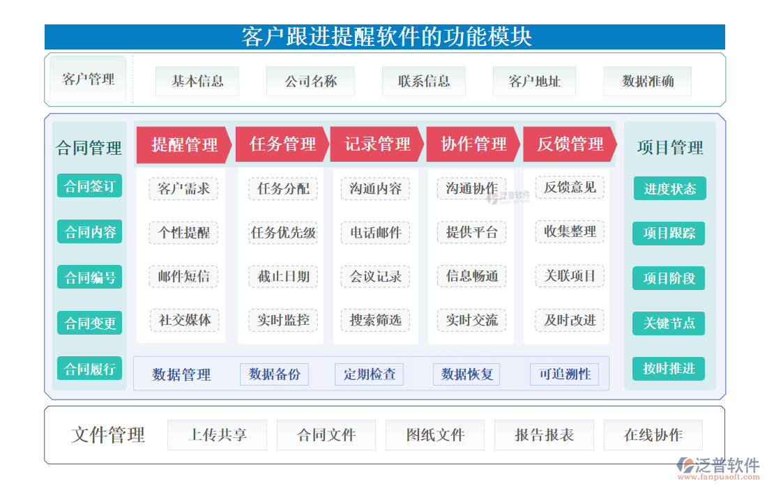 <a href=http://www.theonlineadagency.com/custom/ target=_blank class=infotextkey>客戶管理</a>