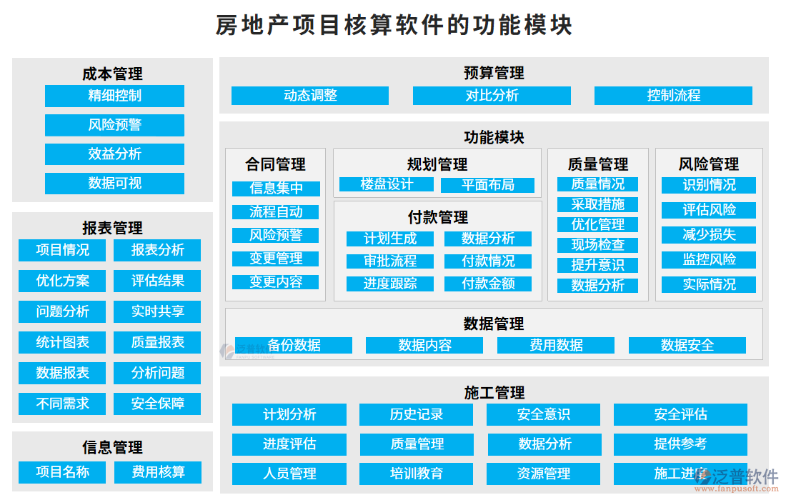 房地產(chǎn)項目核算軟件的功能模塊