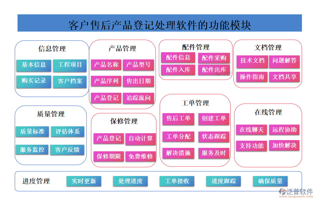 <a href=http://www.theonlineadagency.com/custom/ target=_blank class=infotextkey>客戶管理</a>