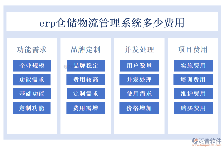 erp倉儲物流管理系統(tǒng)多少費用