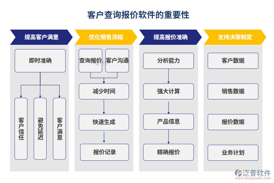 客戶查詢報價軟件的重要性