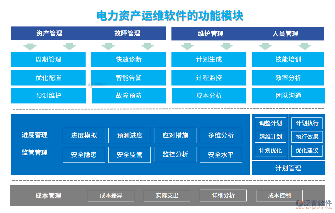 電力資產運維軟件功能模塊