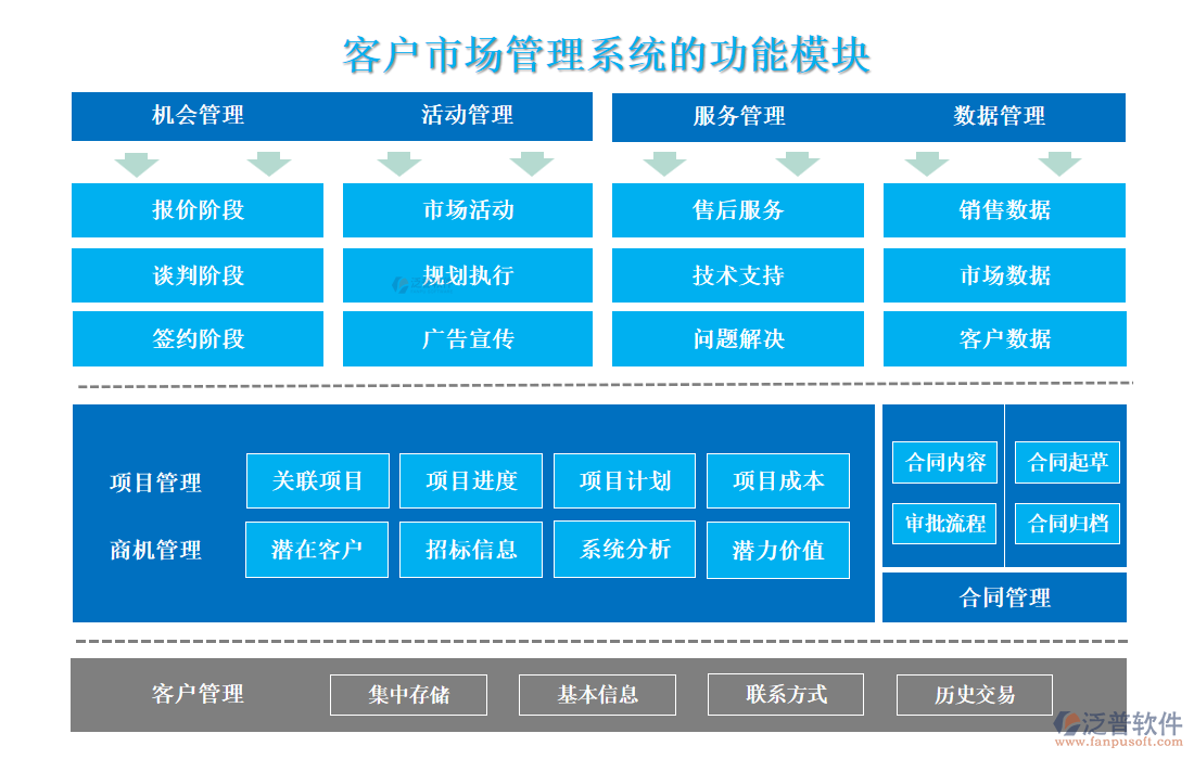<a href=http://www.theonlineadagency.com/custom/ target=_blank class=infotextkey>客戶管理</a>