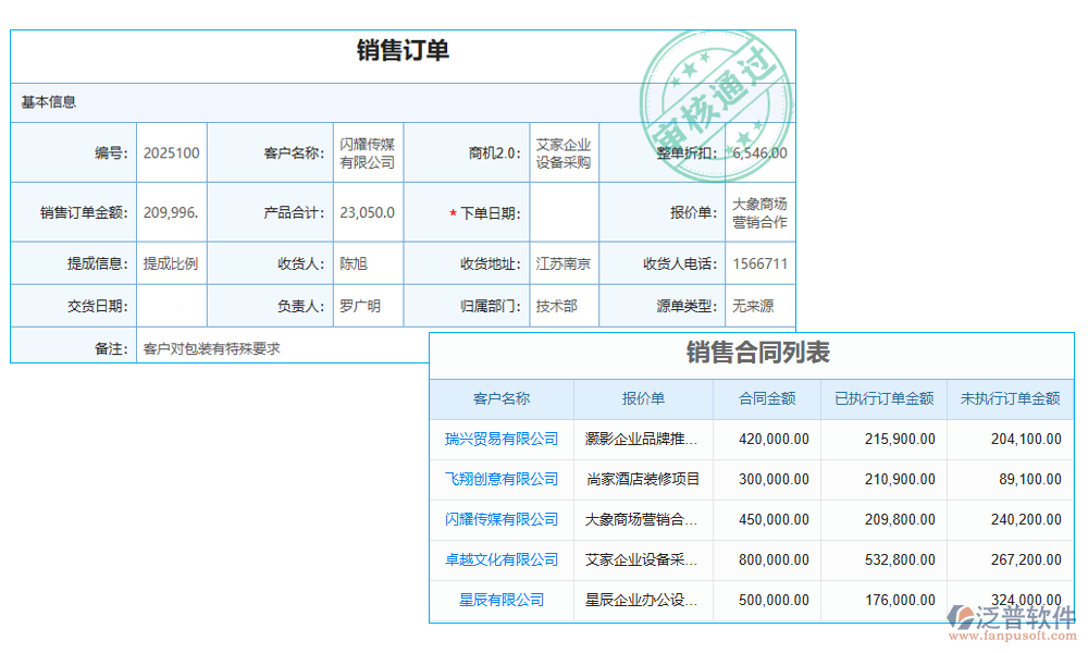 績(jī)效管理