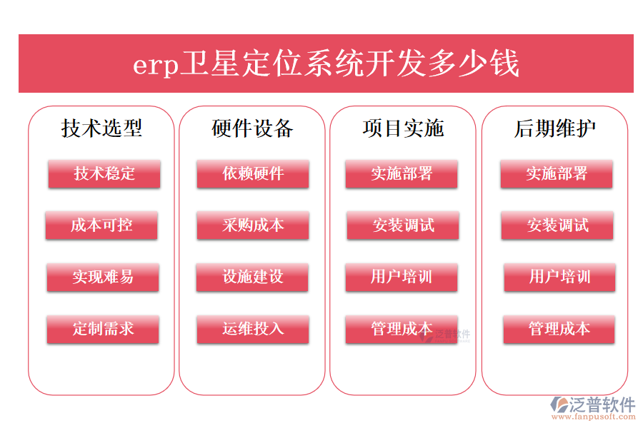 erp衛(wèi)星定位系統(tǒng)開(kāi)發(fā)多少錢(qián)