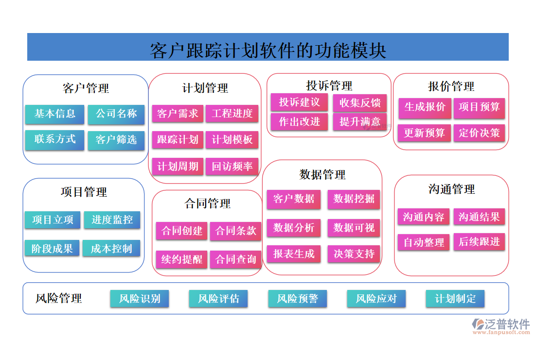 <a href=http://www.theonlineadagency.com/custom/ target=_blank class=infotextkey>客戶管理</a>