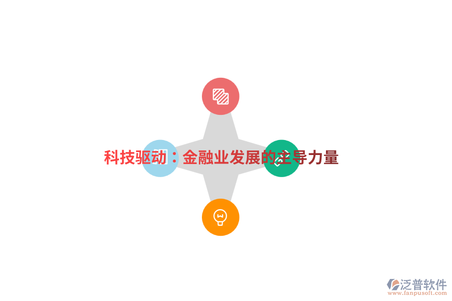 科技驅動：金融業(yè)發(fā)展的主導力量