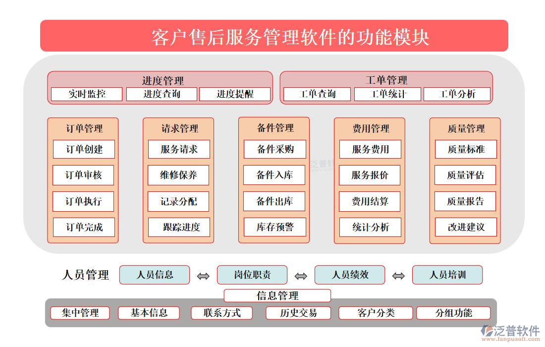 <a href=http://www.theonlineadagency.com/custom/ target=_blank class=infotextkey>客戶管理</a>