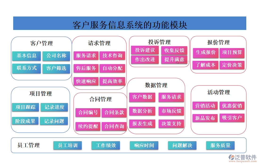 <a href=http://www.theonlineadagency.com/custom/ target=_blank class=infotextkey>客戶管理</a>