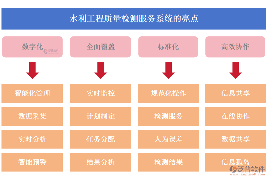 水利工程質(zhì)量檢測服務(wù)系統(tǒng)的亮點(diǎn)