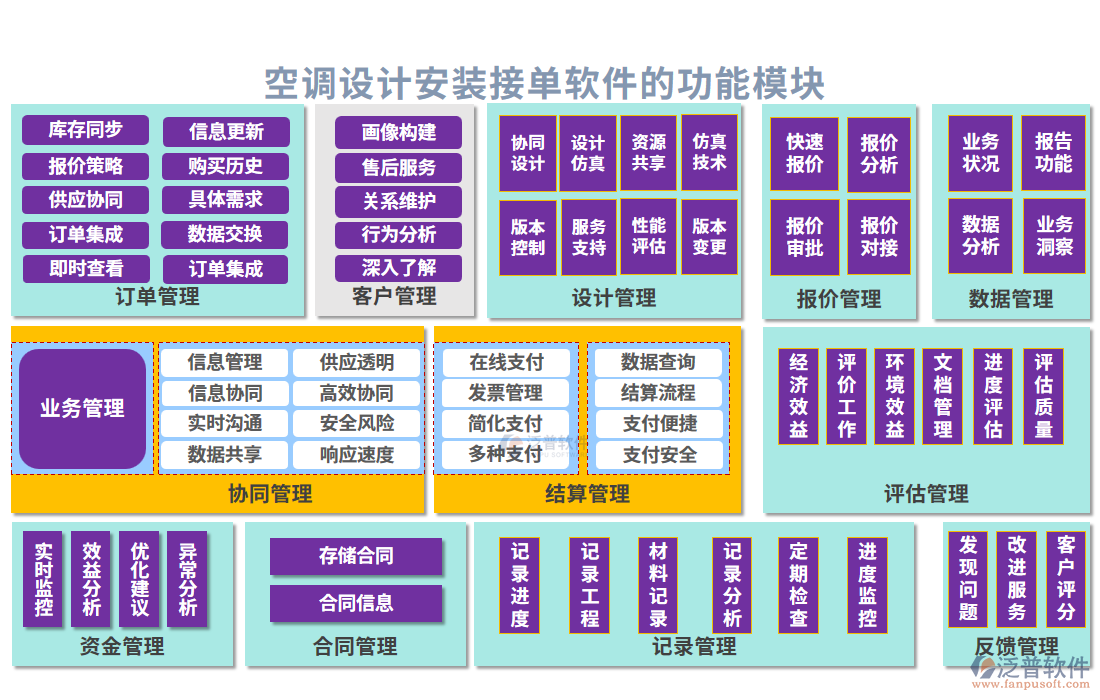 空調設計安裝接單軟件的功能模塊