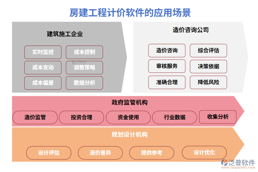 房建工程計(jì)價(jià)軟件的應(yīng)用場(chǎng)景