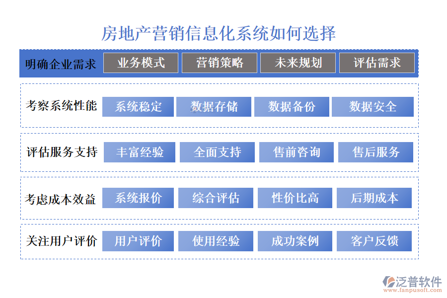 房地產(chǎn)營(yíng)銷信息化系統(tǒng)如何選擇.png