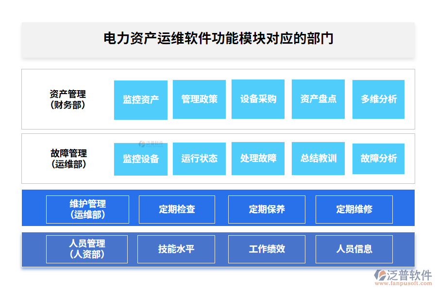 電力資產運維軟件功能模塊對應的部門