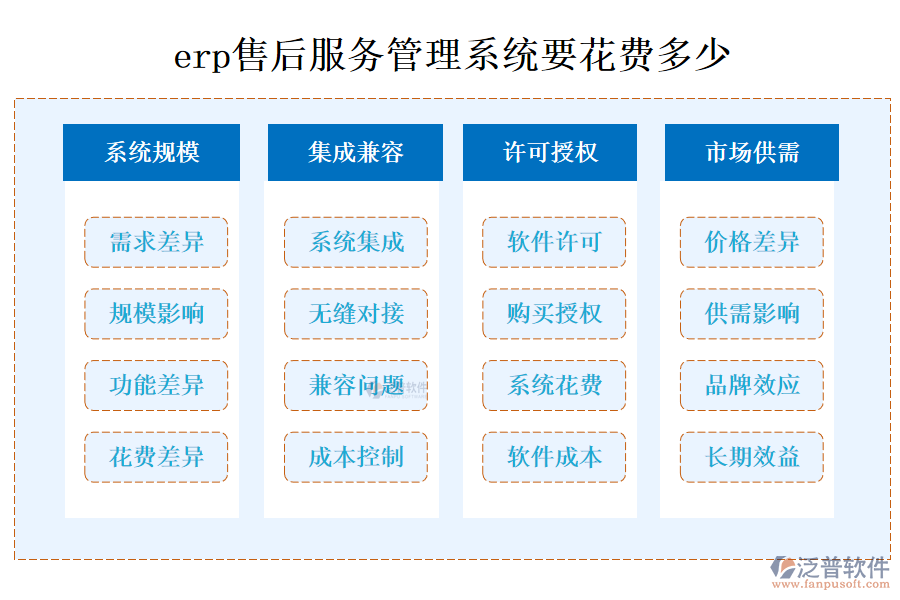 erp售后服務(wù)管理系統(tǒng)要花費多少