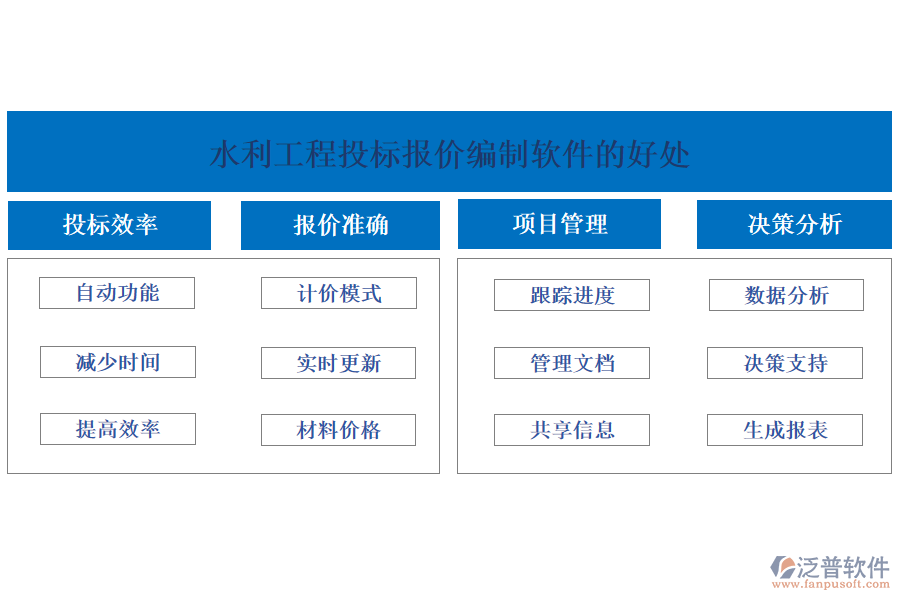 水利工程投標(biāo)報(bào)價(jià)編制軟件