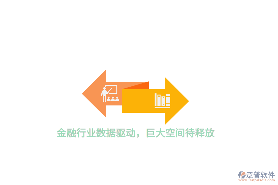 金融行業(yè)數(shù)據(jù)驅(qū)動，巨大空間待釋放