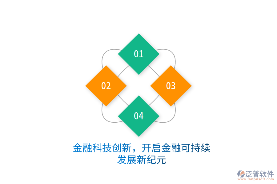 金融科技創(chuàng)新，開啟金融可持續(xù)發(fā)展新紀(jì)元