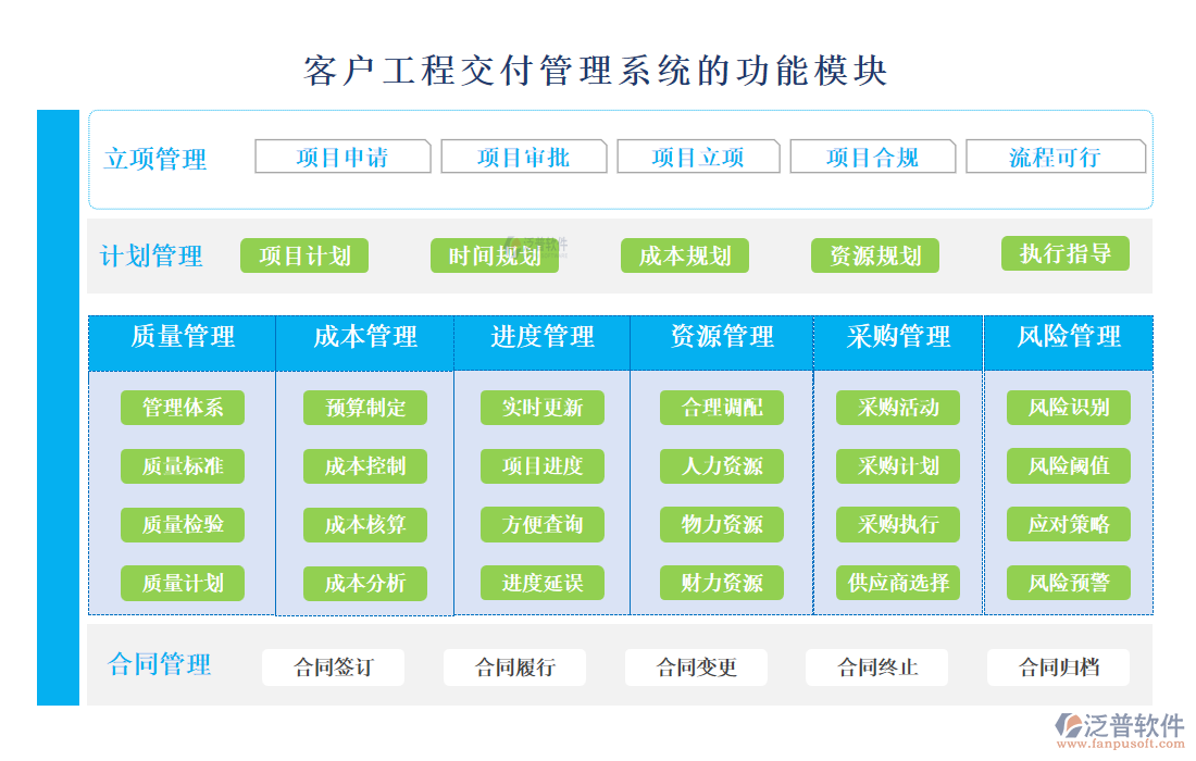 <a href=http://www.theonlineadagency.com/custom/ target=_blank class=infotextkey>客戶管理</a>