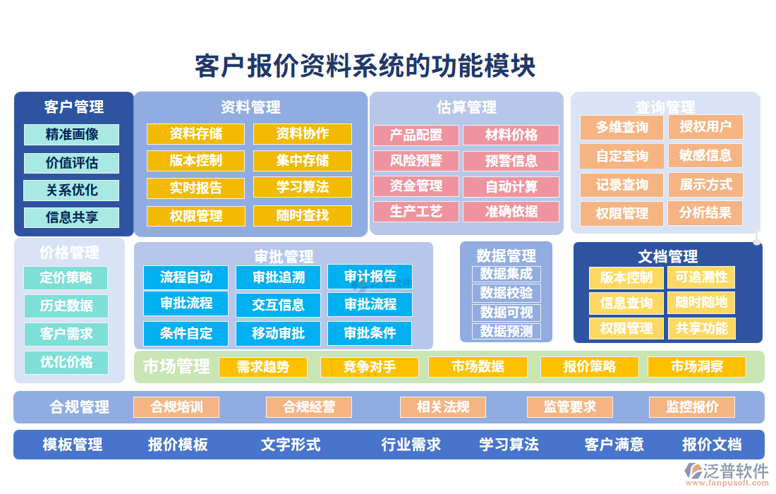 客戶報(bào)價(jià)資料系統(tǒng)的功能模塊