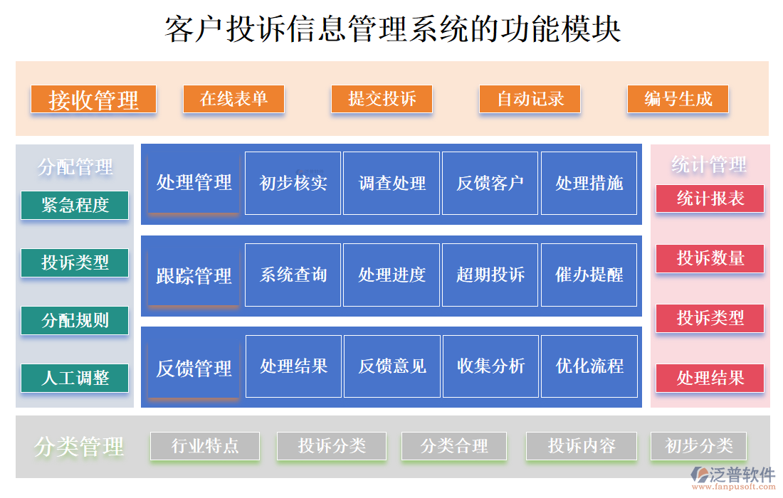 <a href=http://www.theonlineadagency.com/custom/ target=_blank class=infotextkey>客戶(hù)管理</a>