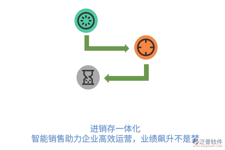  進銷存一體化，智能銷售助力企業(yè)高效運營，業(yè)績飆升不是夢  