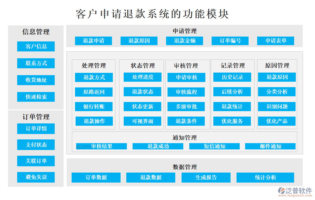 <a href=http://www.theonlineadagency.com/custom/ target=_blank class=infotextkey>客戶管理</a>