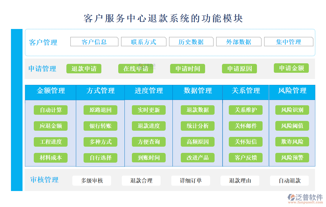 <a href=http://www.theonlineadagency.com/custom/ target=_blank class=infotextkey>客戶管理</a>